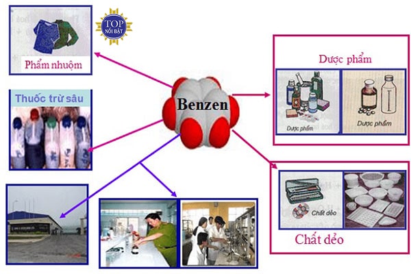 Công thức cấu tạo của benzen 5