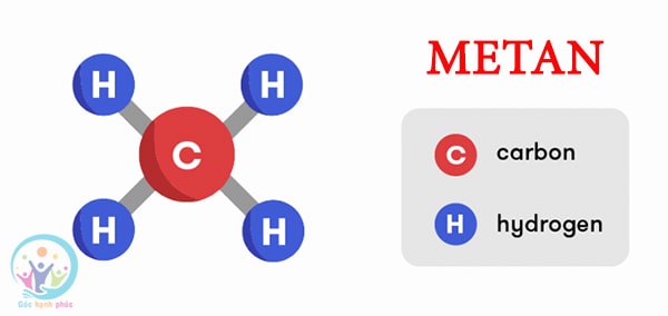 Công thức cấu tạo của Metan và bài tập về Metan có lời giải