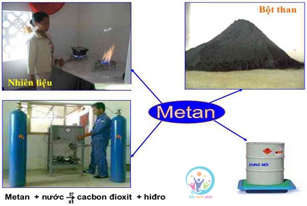 Công thức cấu tạo của metan 7
