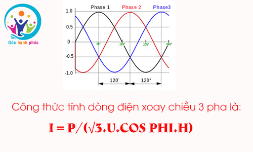 Công thức tính dòng điện xoay chiều 3 pha kèm ví dụ minh họa