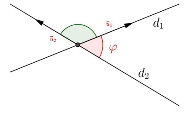 Công thức tính góc giữa hai đường thẳng 5