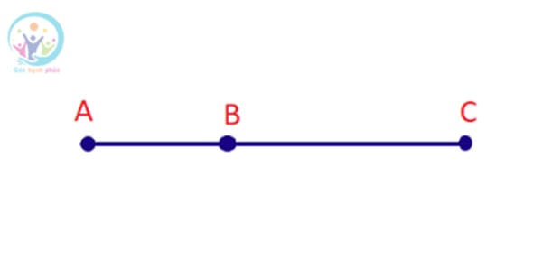 Công thức tính khoảng cách từ điểm đến mặt phẳng 3