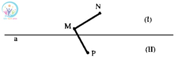 Công thức tính khoảng cách từ điểm đến mặt phẳng 4